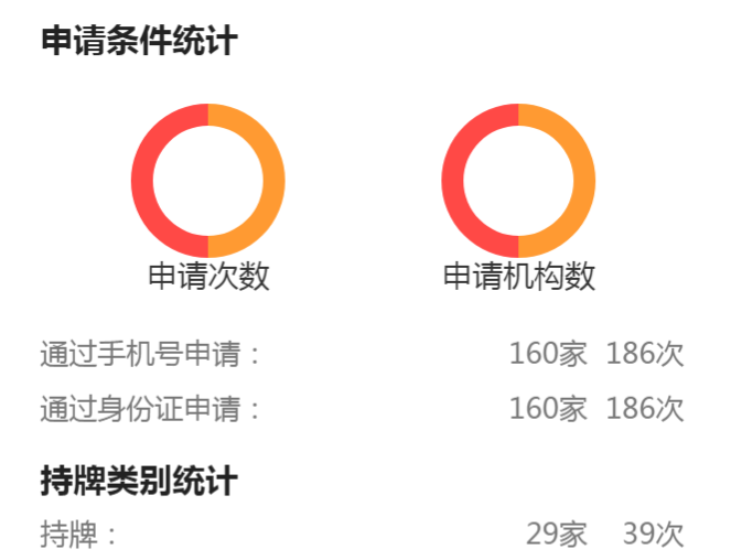 大数据推广代理，大数据推广代理怎么做-第1张图片-代哥网推