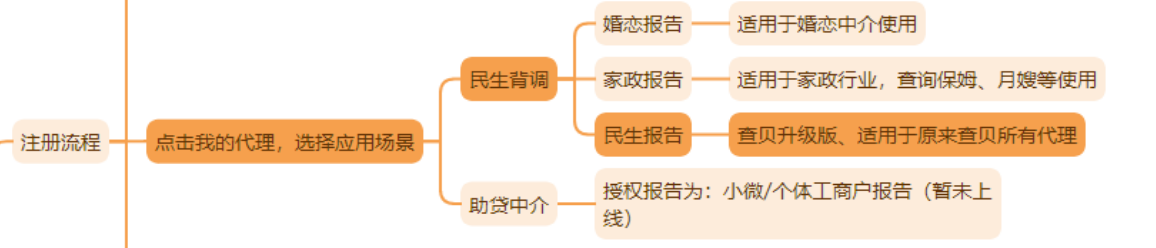 大数据赚钱是真的吗？大数据哪个靠谱-第1张图片-代哥网推