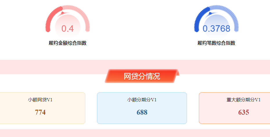 大数据查询平台有哪些免费的？-第1张图片-代哥网推